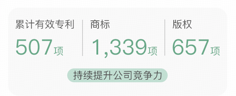 九游体育：聚焦可持续发展道路Keep发布2024年ESG报告(图1)