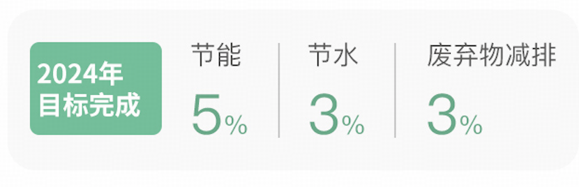 九游体育：聚焦可持续发展道路Keep发布2024年ESG报告(图4)