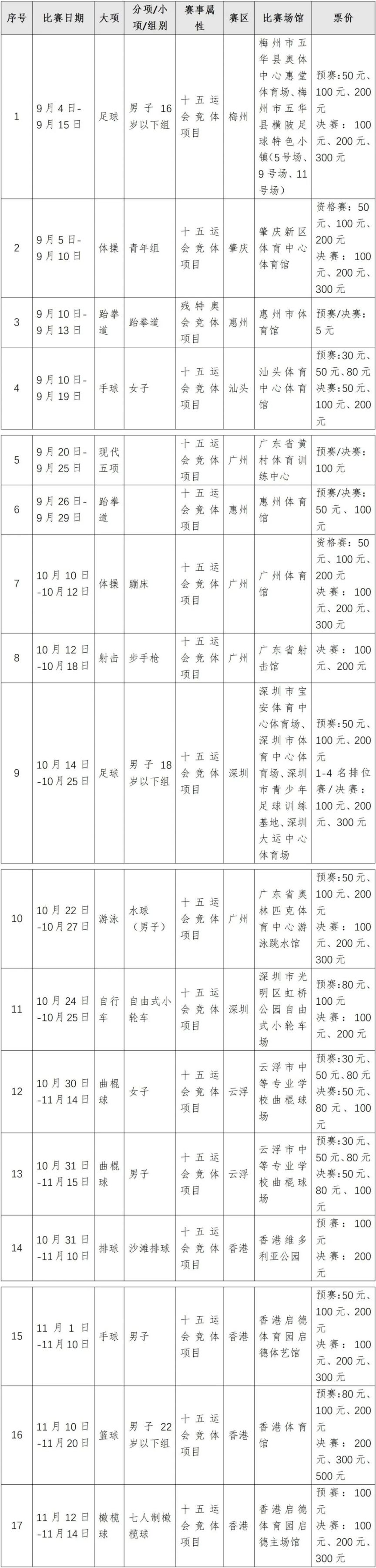 2025年十五运首批上线销售项目价格表(图1)