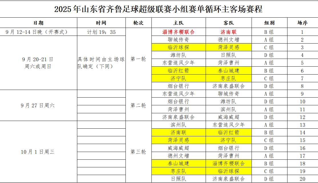 九游体育：18支队伍4个赛区！2025齐鲁超赛完整赛程来啦(图1)