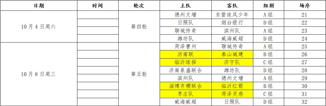 九游体育：18支队伍4个赛区！2025齐鲁超赛完整赛程来啦(图2)