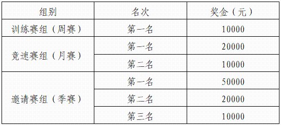 美兰渔村龙舟赛 竞赛规则来啦！我在新埠岛等你(图1)
