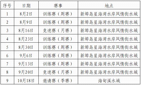 美兰渔村龙舟赛 竞赛规则来啦！我在新埠岛等你(图2)