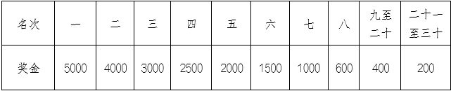 九游app：2025重庆涪陵白鹤梁半程马拉松时间+地点+报名参赛攻略(图2)