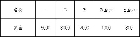 九游app：2025重庆涪陵白鹤梁半程马拉松时间+地点+报名参赛攻略(图5)
