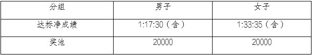 九游app：2025重庆涪陵白鹤梁半程马拉松时间+地点+报名参赛攻略(图4)