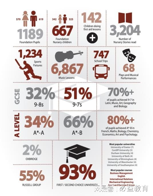 93%大学首录率!这所百年私校疯狂圈粉高净值家庭的秘诀(图12)