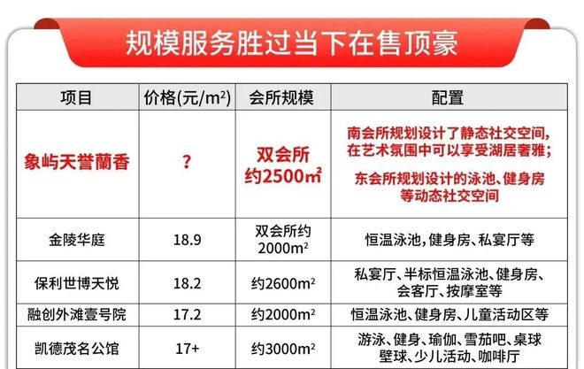 官网聚焦 象屿·天誉蘭香官方售楼处官宣：重塑区域低密臻居标准(图7)