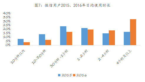 九游体育：易简集团EJAM（834498）：布局移动媒体生态圈打造移动营销产业变现新模式(图7)