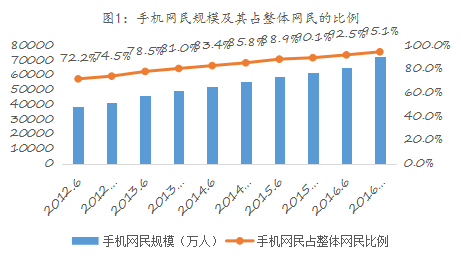 九游体育：易简集团EJAM（834498）：布局移动媒体生态圈打造移动营销产业变现新模式(图1)