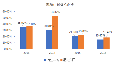 九游体育：易简集团EJAM（834498）：布局移动媒体生态圈打造移动营销产业变现新模式(图17)