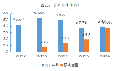 九游体育：易简集团EJAM（834498）：布局移动媒体生态圈打造移动营销产业变现新模式(图19)