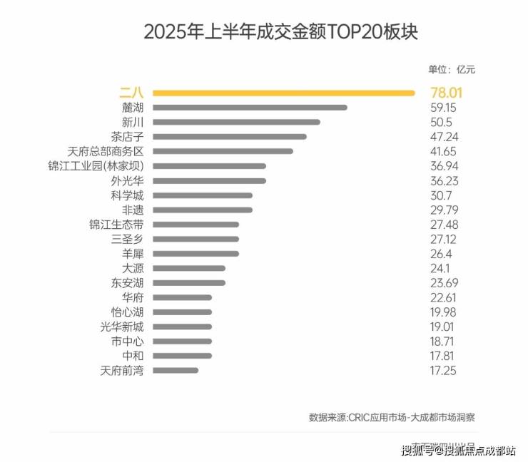 成都【锦樾序】售楼部电话(已认证)- 最新优惠活动与项目进度更新查看房价走势、热销户型详情。(图4)