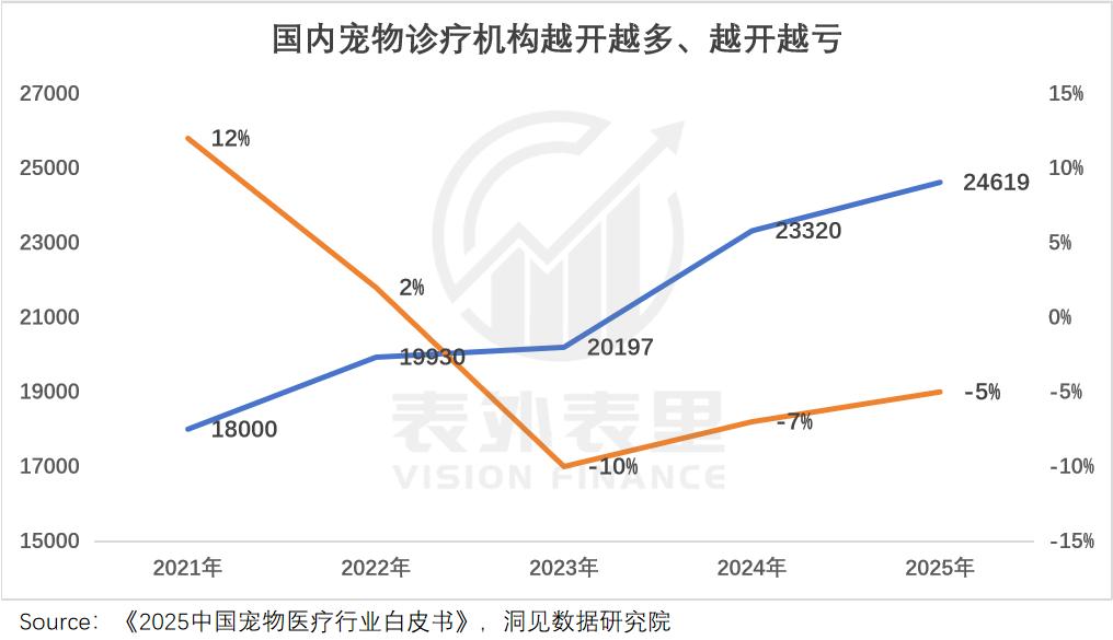 买猫500、治病5000年轻人抛弃宠物医院(图1)
