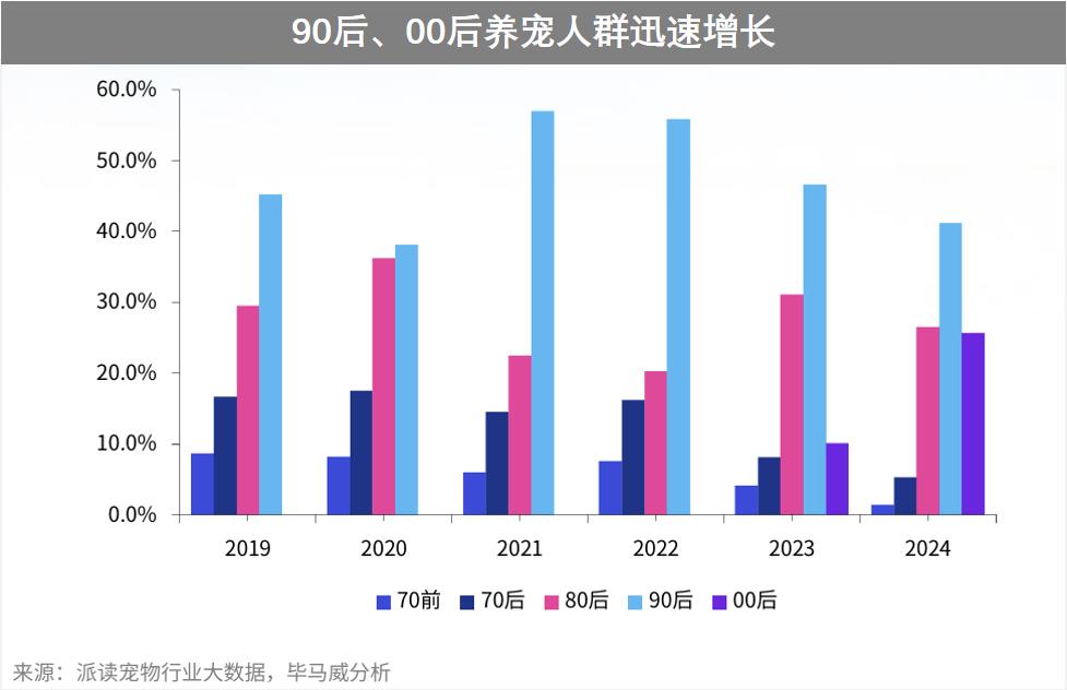 买猫500、治病5000年轻人抛弃宠物医院(图2)