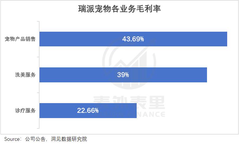 买猫500、治病5000年轻人抛弃宠物医院(图8)