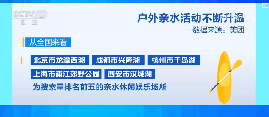 九游app:户外亲水活动不断升温带动水上运动装备市场产销两旺(图3)