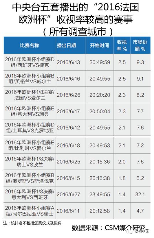 2016年全国体育节目收视分析(图14)